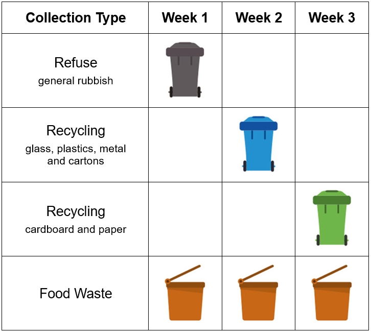 Example of a waste collection schedule from 2026